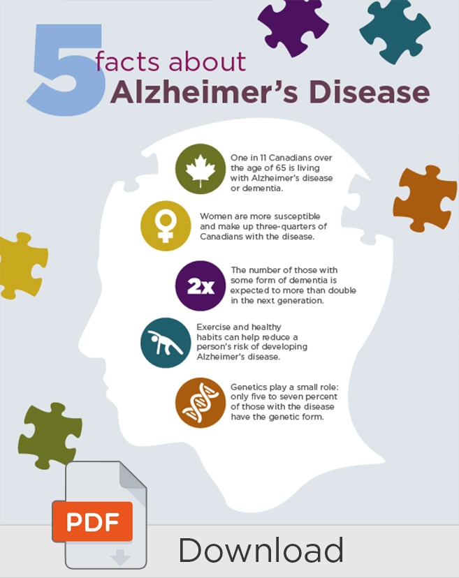 Five Facts about Alzheimer's Disease